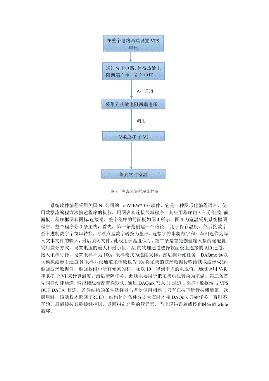 基于LabVIEW的温控系统设计_第3页