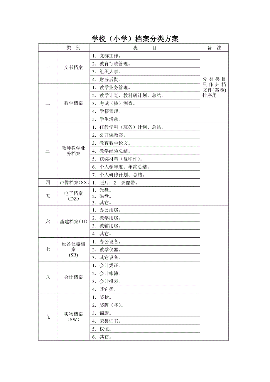 学校档案分类方案_第1页