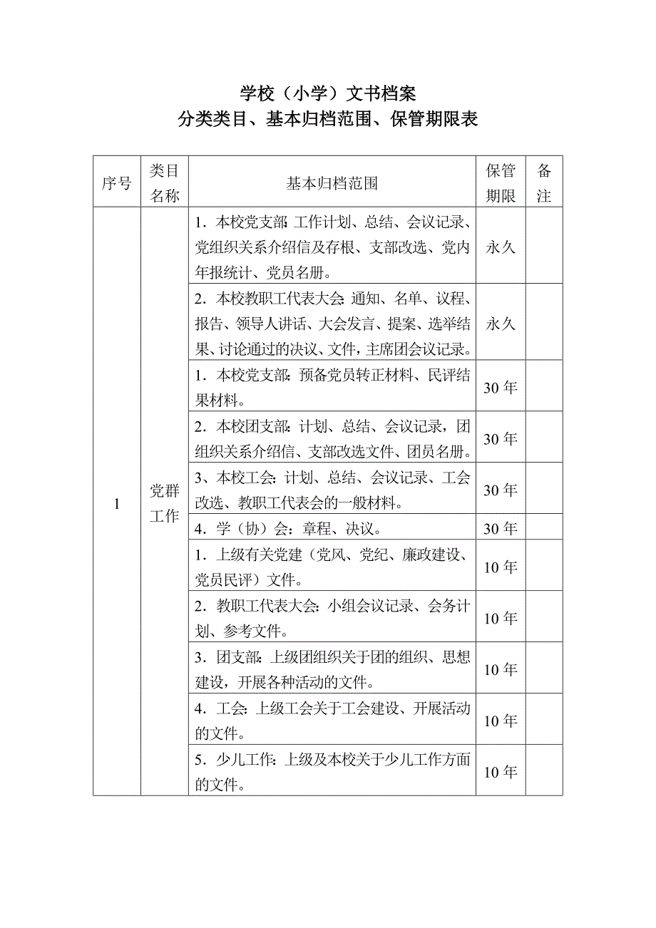 学校档案分类方案_第2页