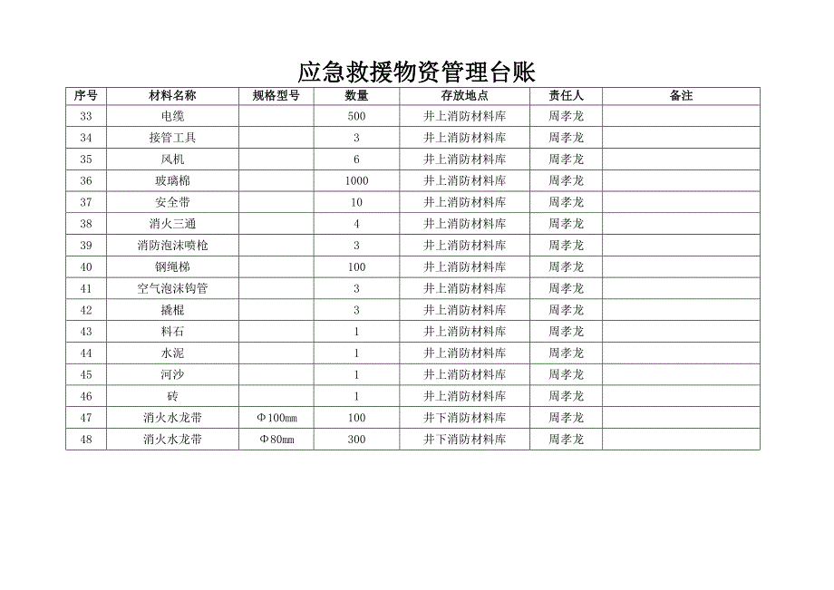 应急救援物资管理台账_第3页