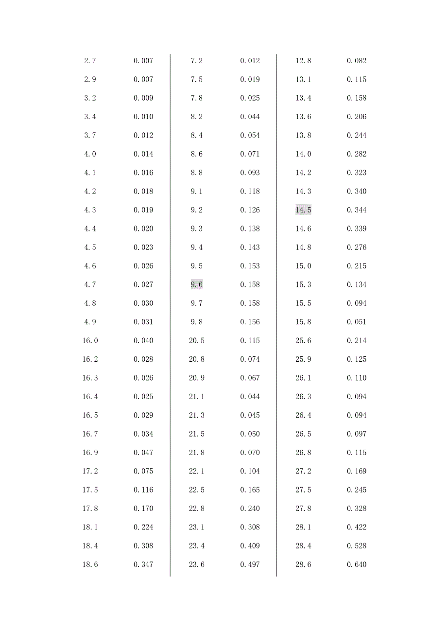 弗兰克-赫兹实验报告_第2页