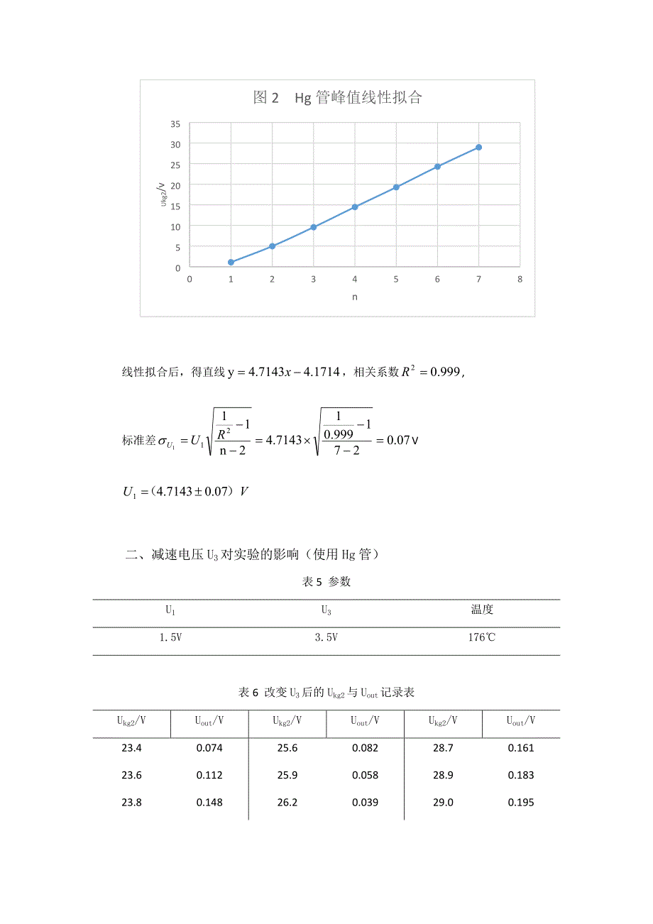 弗兰克-赫兹实验报告_第4页