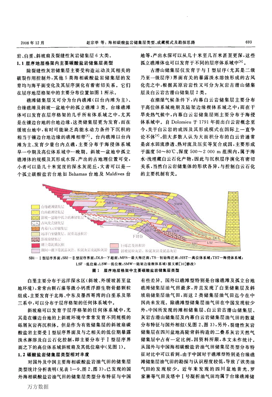 海相碳酸盐岩储集层类型、成藏模式及勘探思路_第2页