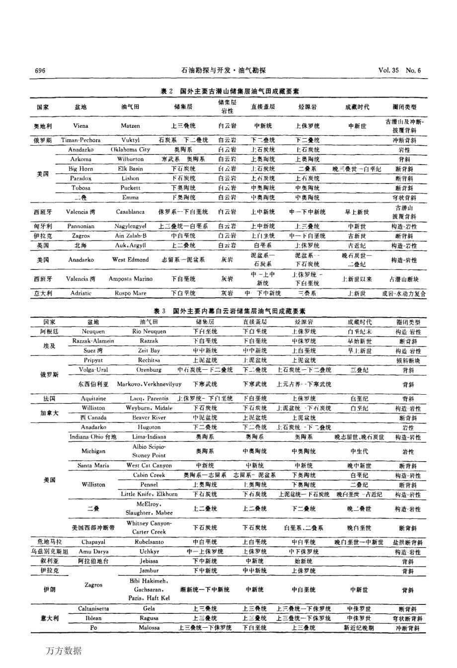 海相碳酸盐岩储集层类型、成藏模式及勘探思路_第5页