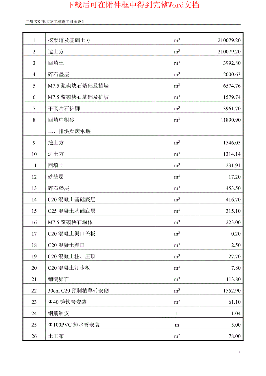 广州某排洪渠工程施工组织设计方案_第3页