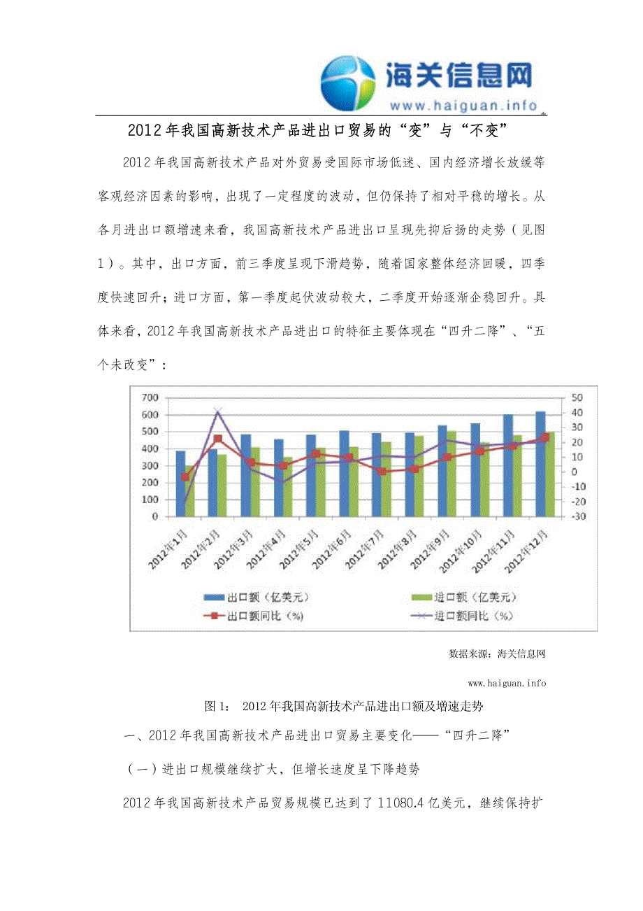 《2012年我国高新技术产品进出口贸易的“变”与“不变”》_第1页