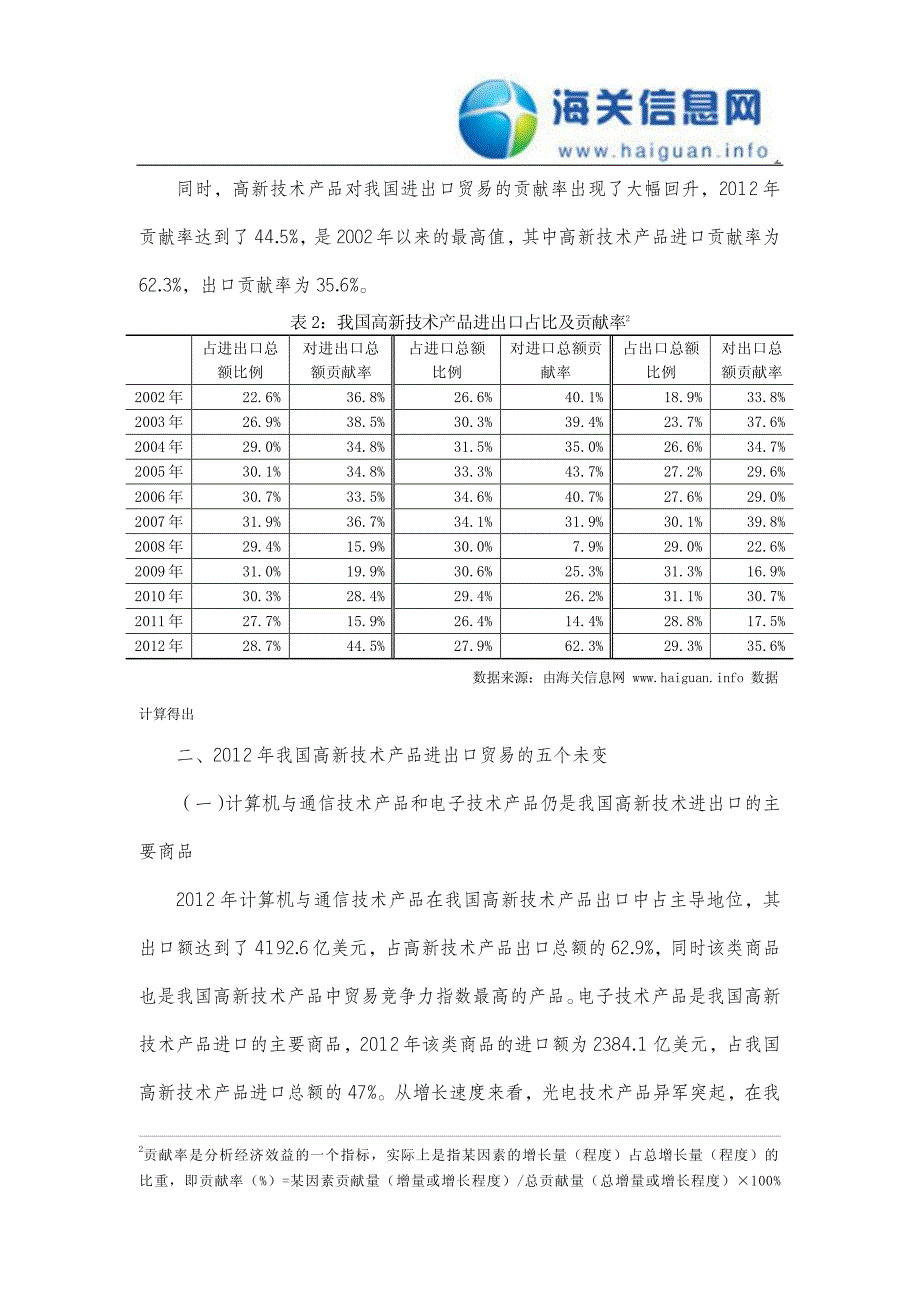 《2012年我国高新技术产品进出口贸易的“变”与“不变”》_第4页