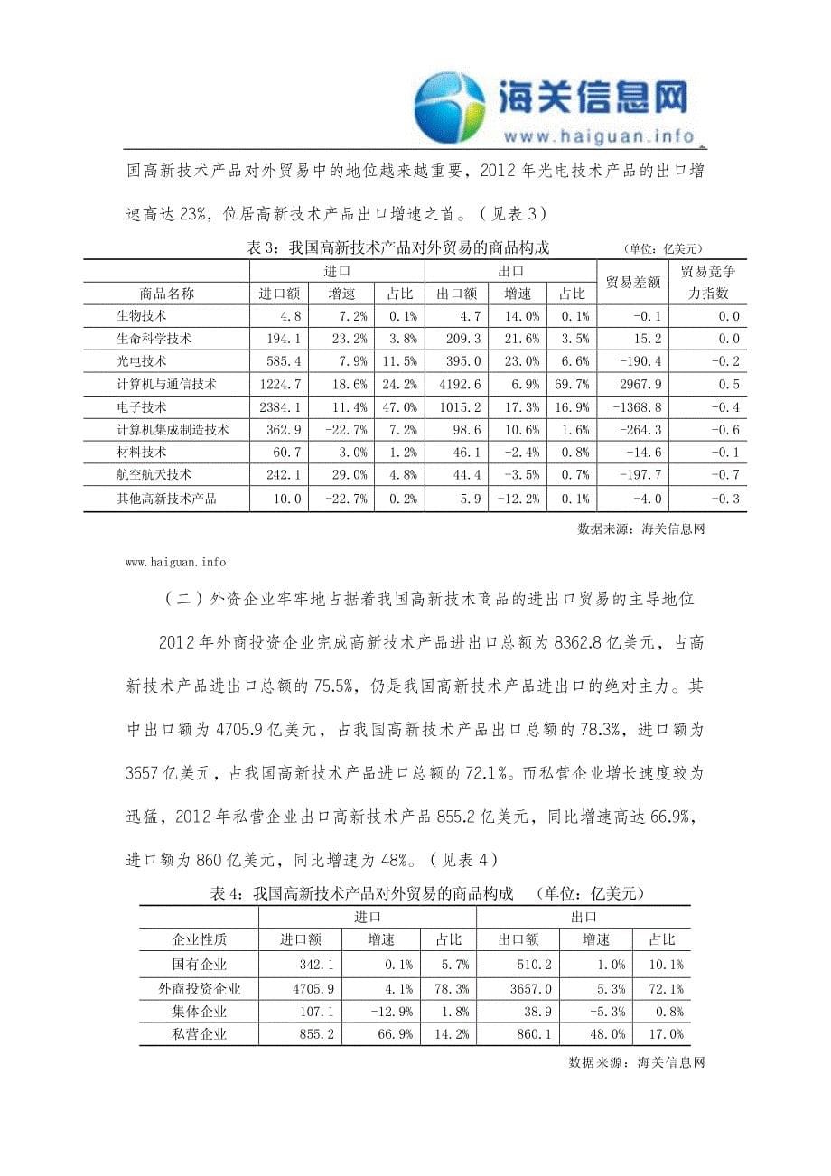 《2012年我国高新技术产品进出口贸易的“变”与“不变”》_第5页