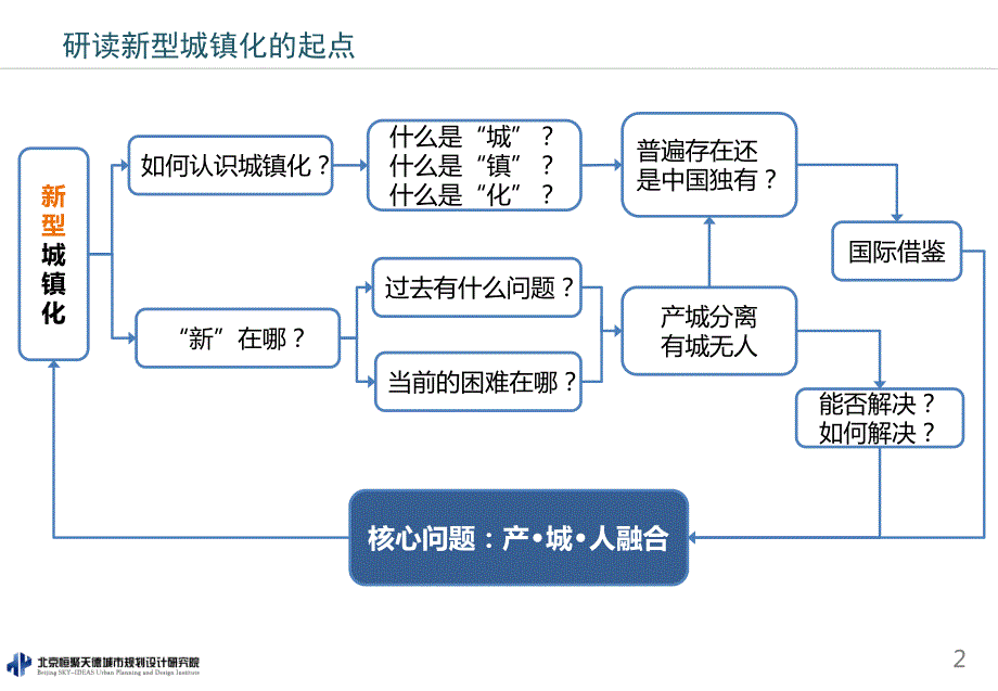 【恒聚天德】破解新型城镇化建设中的核心难题_第2页