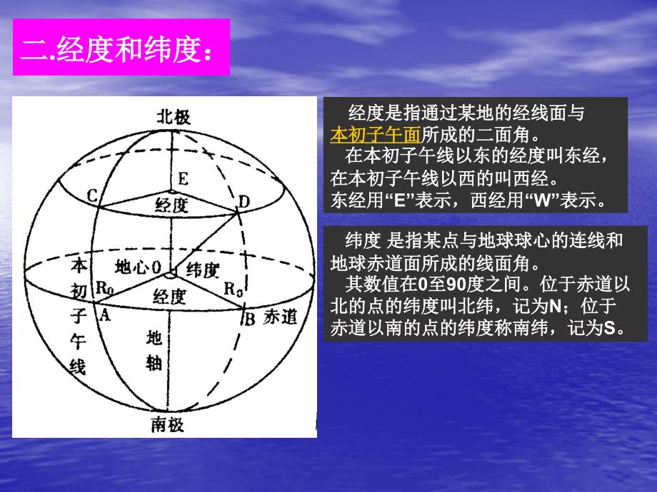 专题1地球仪的作用与运用经纬网定位_第4页