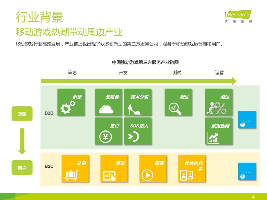 2015年中国移动游戏第三方服务白皮书(移动支付篇)_第4页