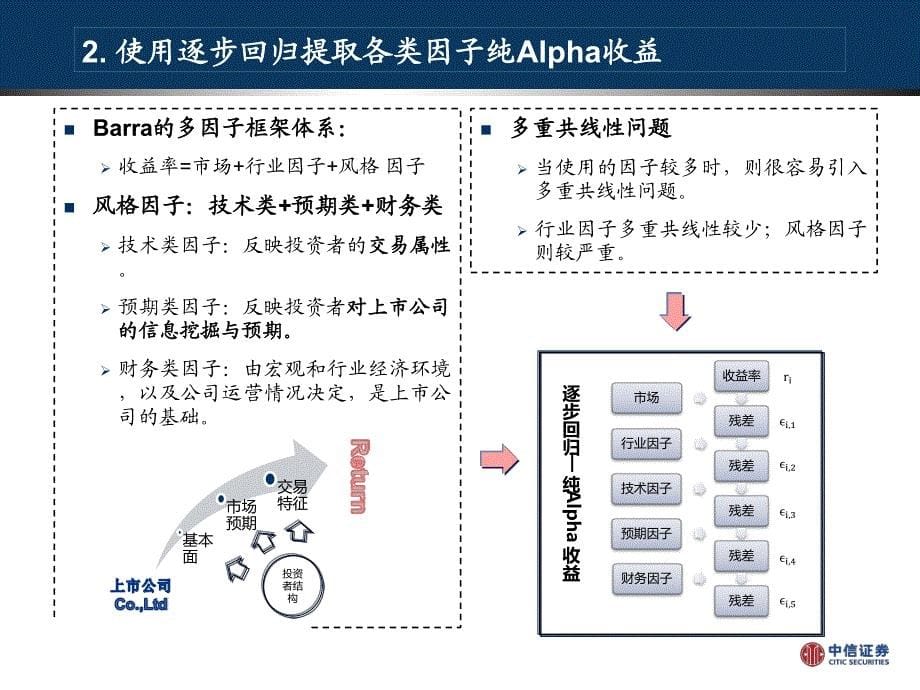 量化选股系列专题研究：多因子模型构建中的组合优化与风险预算研究_第5页