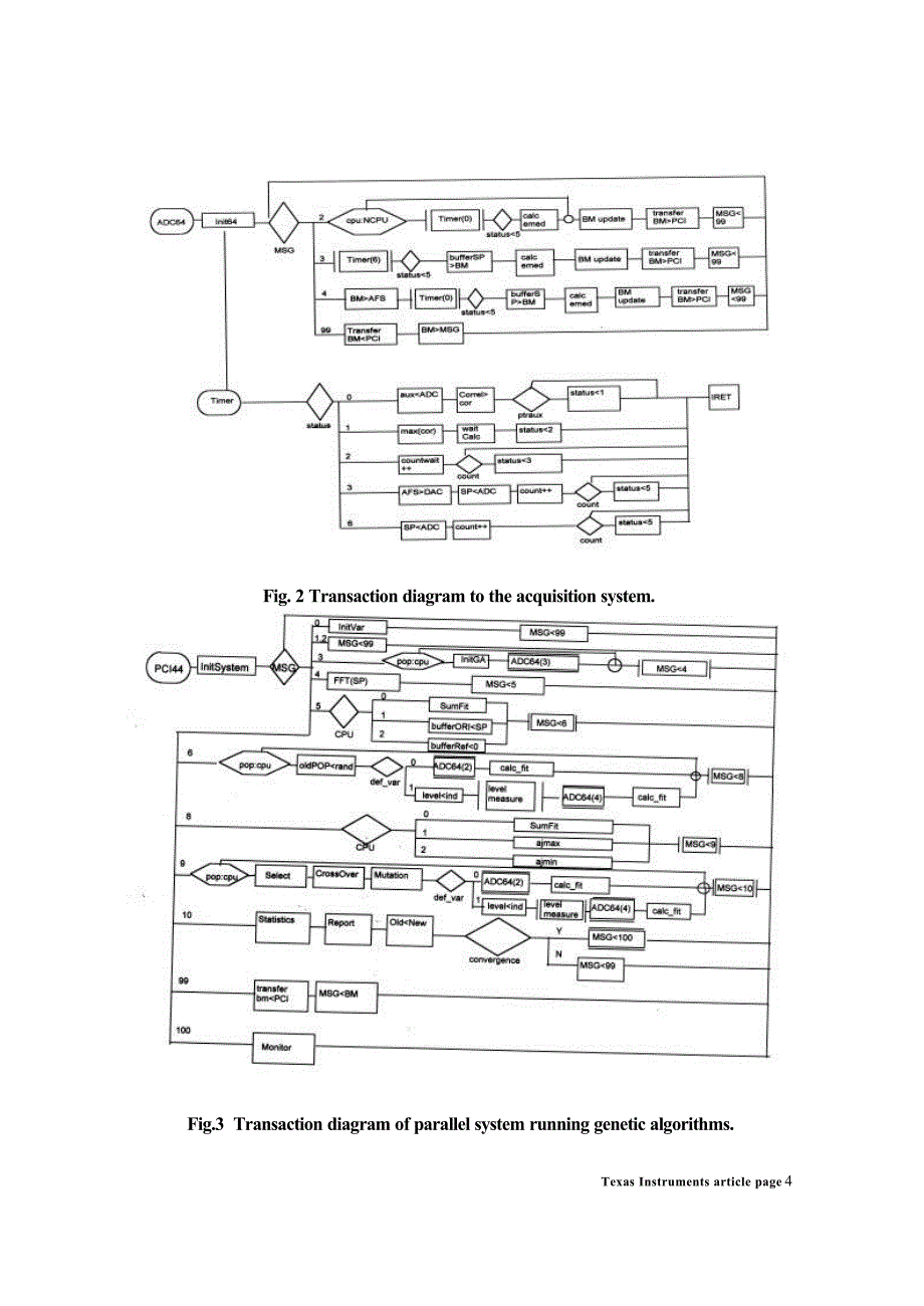 A Parallel DSP architecture running_第4页