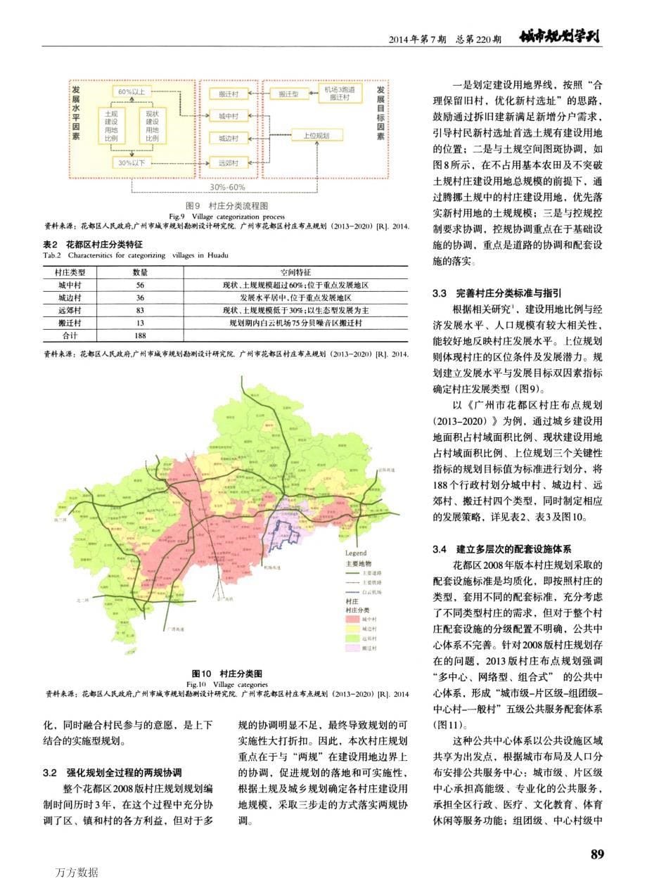 基于规划实施评估的村庄规划优化思路探讨——以广州市花都区为例_第5页