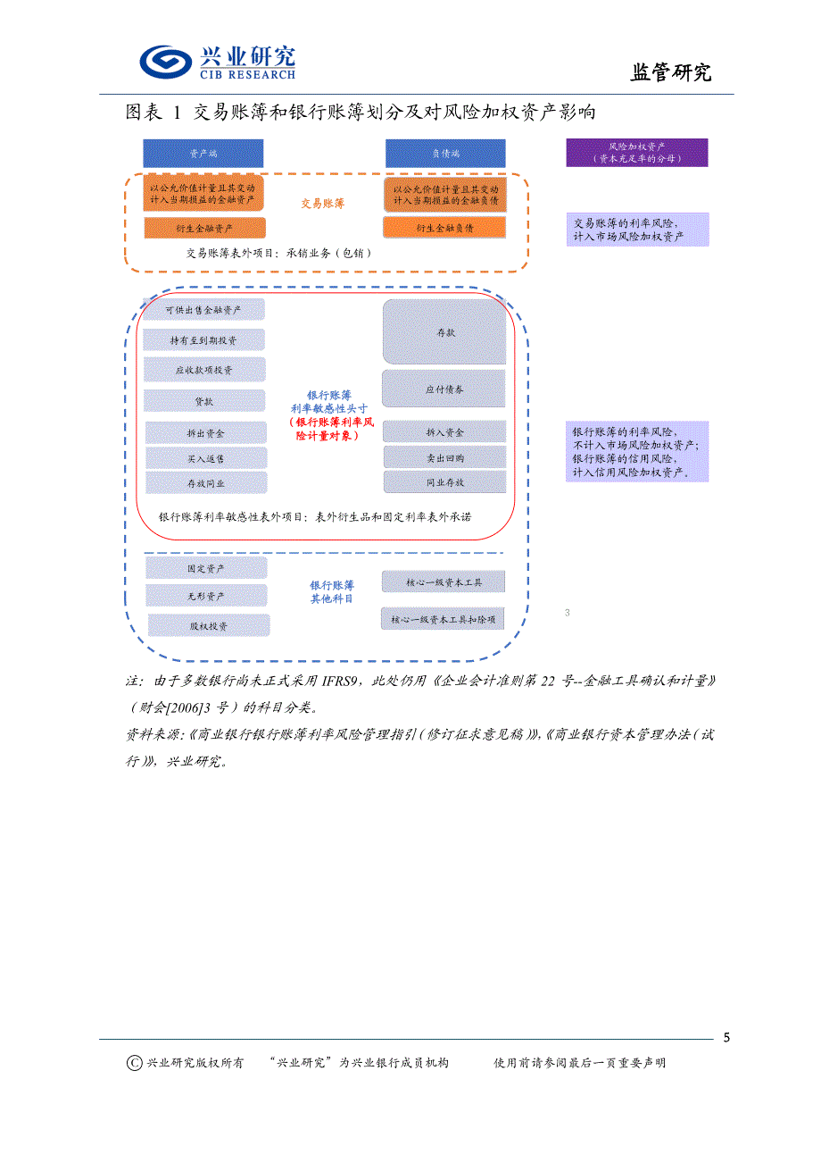 银行账簿利率风险监管改革研究：消除利率风险监管死角_第4页