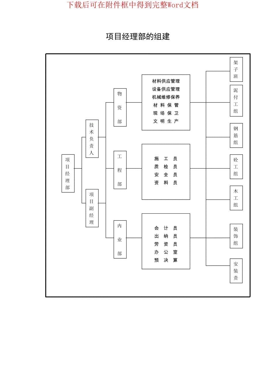 长沙学院琴房施工组织设计方案_第5页