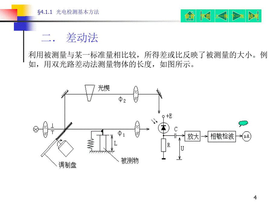 光电信息技术应用_第4页