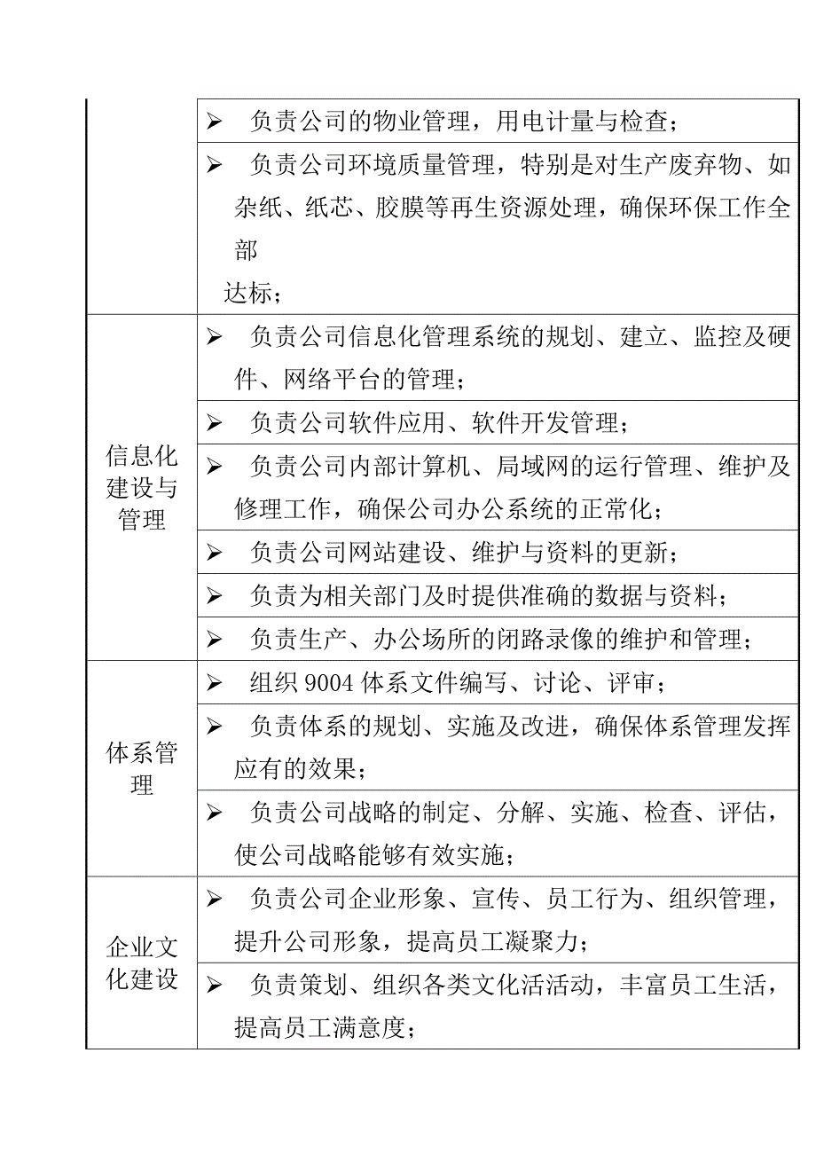 总经办主任职位说明书_第4页