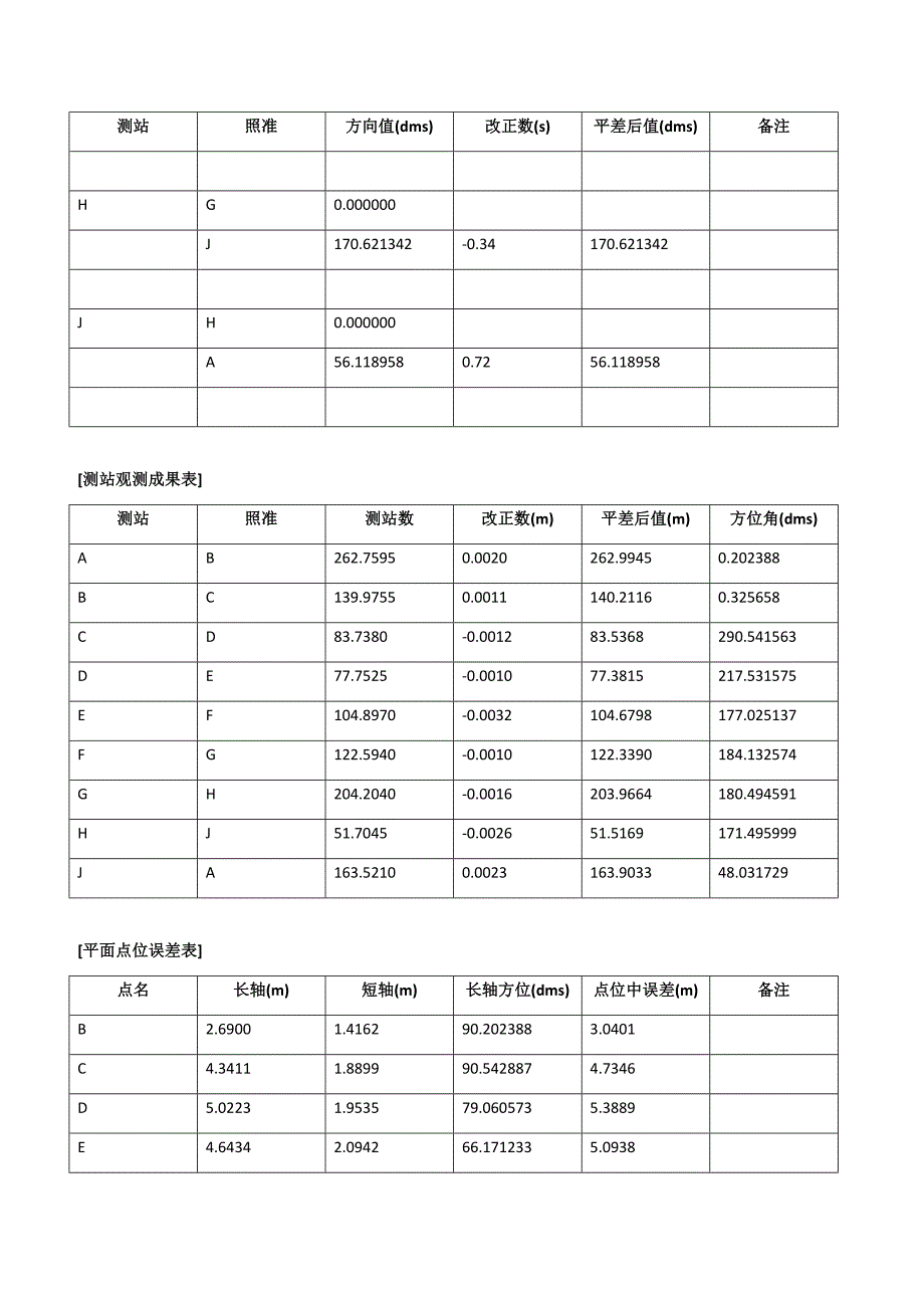 控 制 网 平 差 报 告_第3页