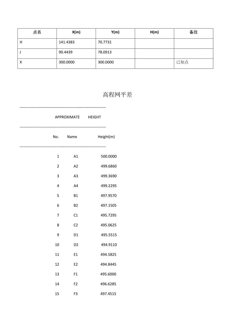 控 制 网 平 差 报 告_第5页