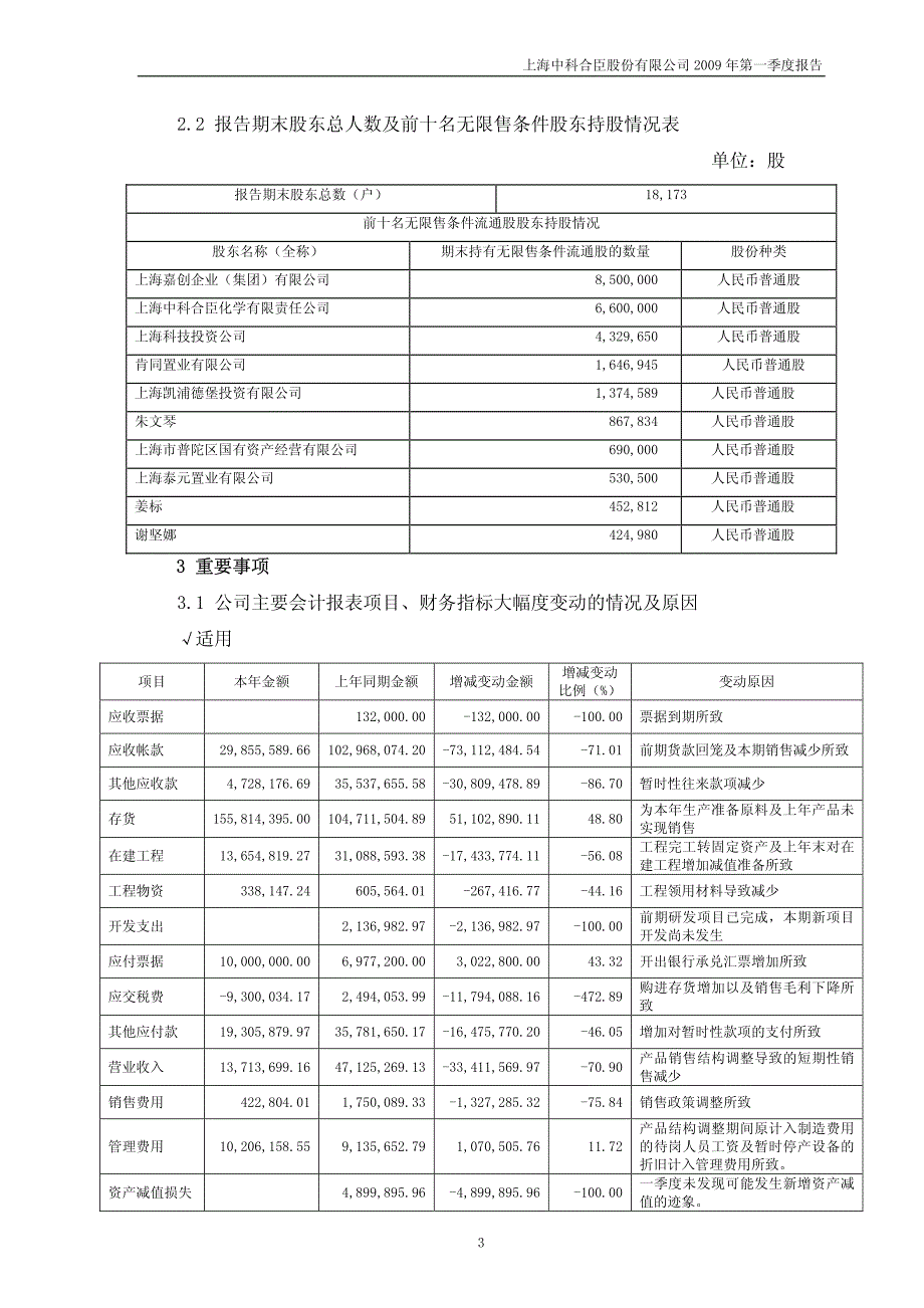 上海中科合臣股份有限公司_第4页