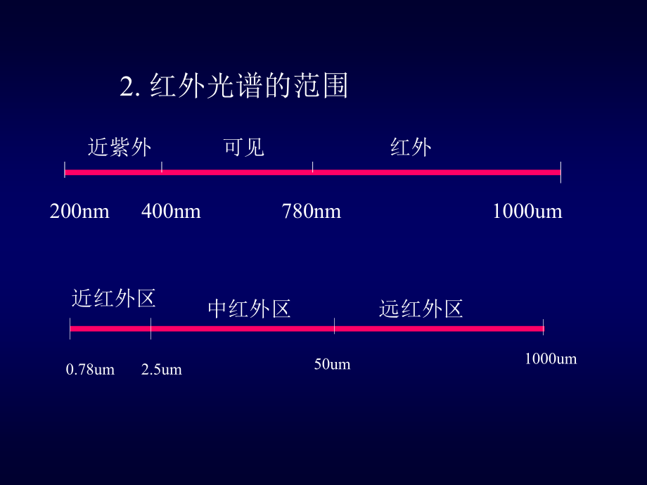 仪器分析_张新荣_红外光谱_第2页