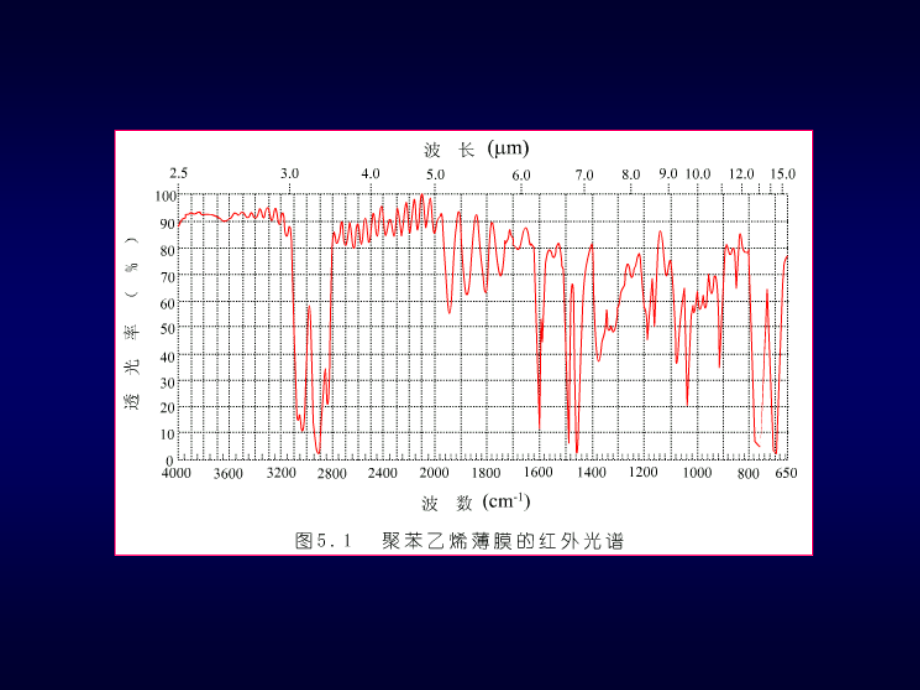 仪器分析_张新荣_红外光谱_第4页