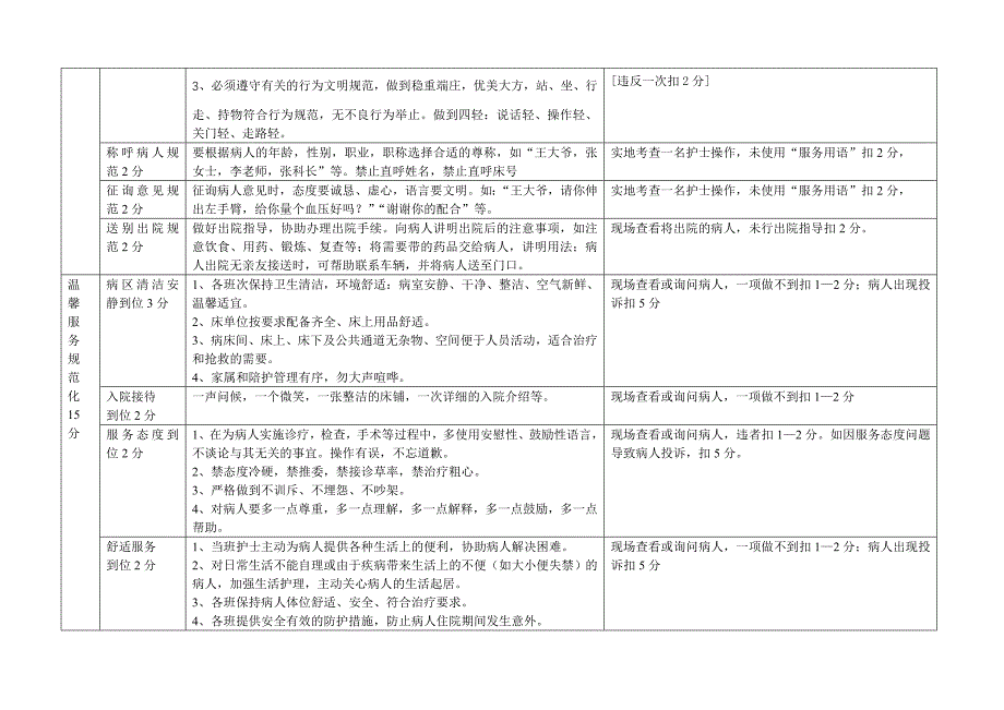 医院优质护理服务质量检查标准及考核细则_第2页