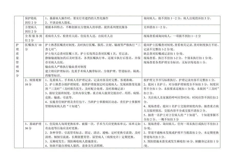 医院优质护理服务质量检查标准及考核细则_第3页