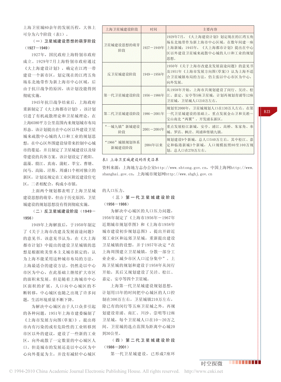 上海卫星城建设的历史演化及其启示_第2页