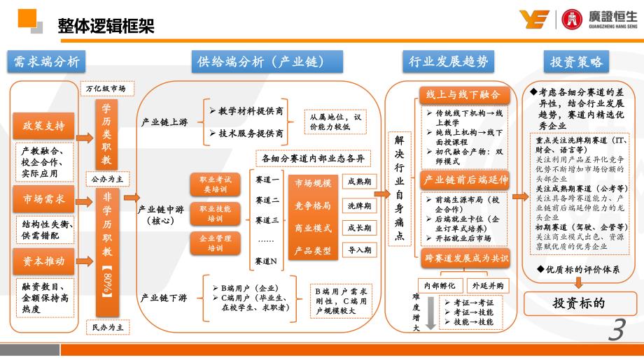 行业策略深度：【广证恒生教育】职教系列报告之一（总览篇）：万亿市场三分赛道，长期聚焦“双师+跨学科”_第2页