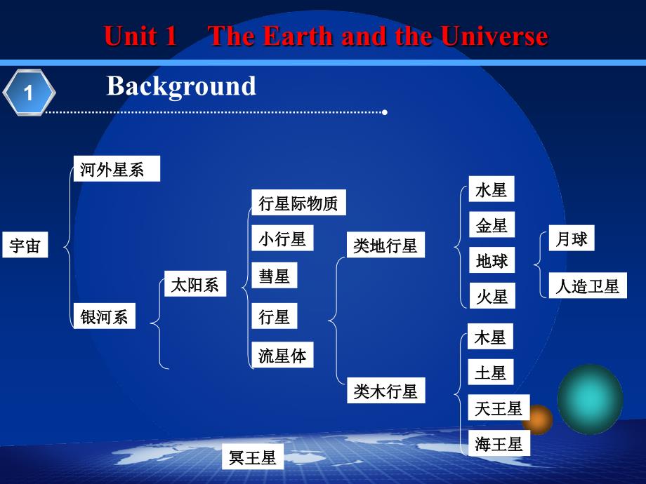 Unit 1-The Earth and the Universe_第3页
