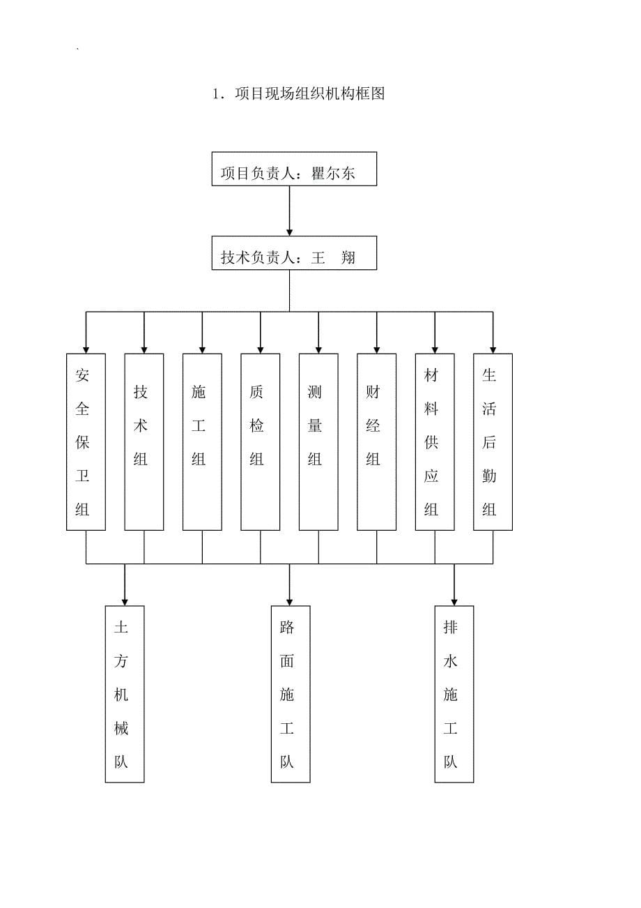 市政道路工程投标文件施工组织设计_第5页