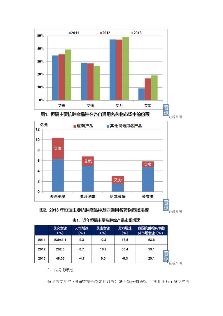 您不得不了解的上市医药企业 — 恒瑞医药_第2页