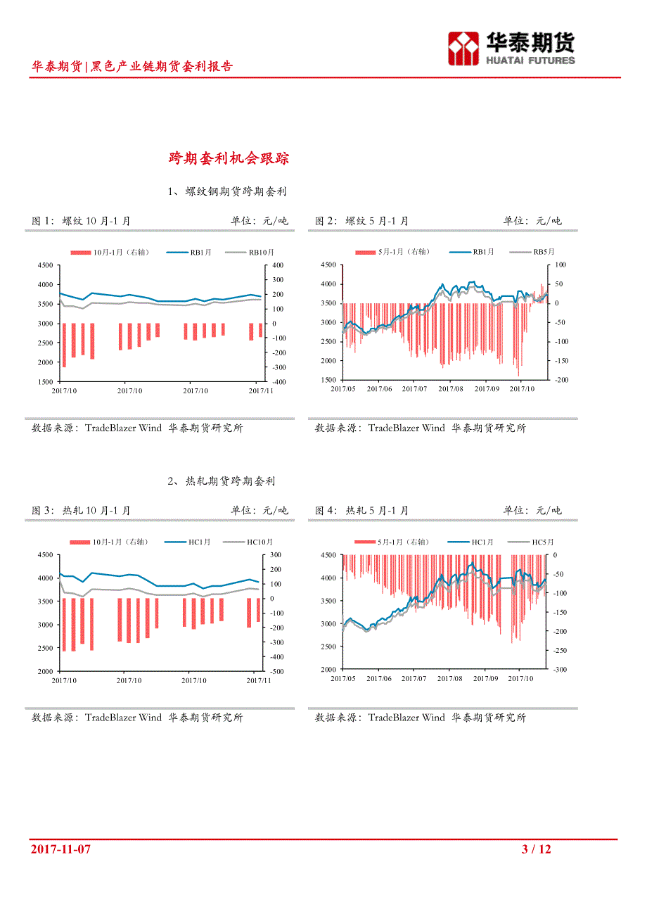 黑色产业链期货套利报告：螺纹跨期套利获利离场_第3页