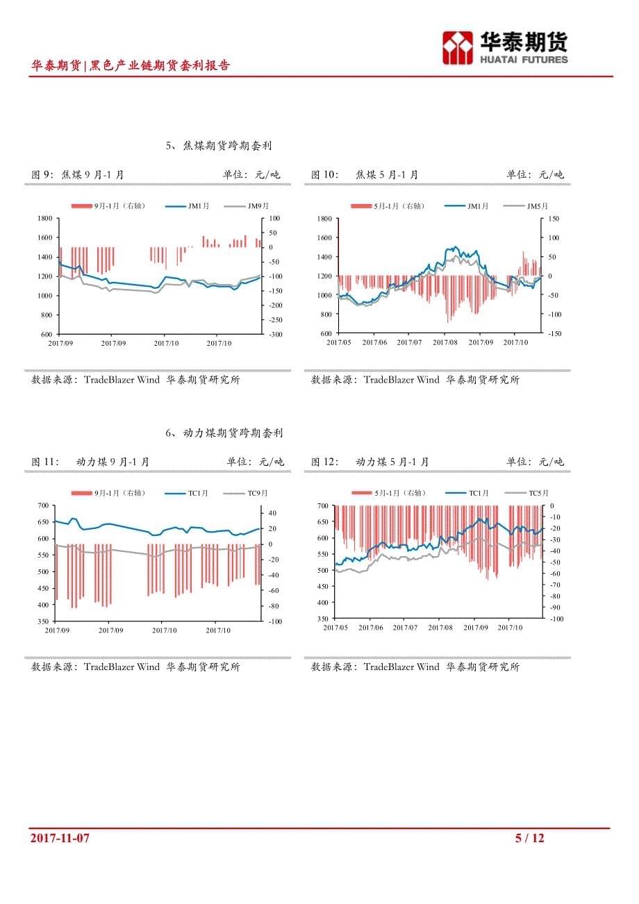 黑色产业链期货套利报告：螺纹跨期套利获利离场_第5页