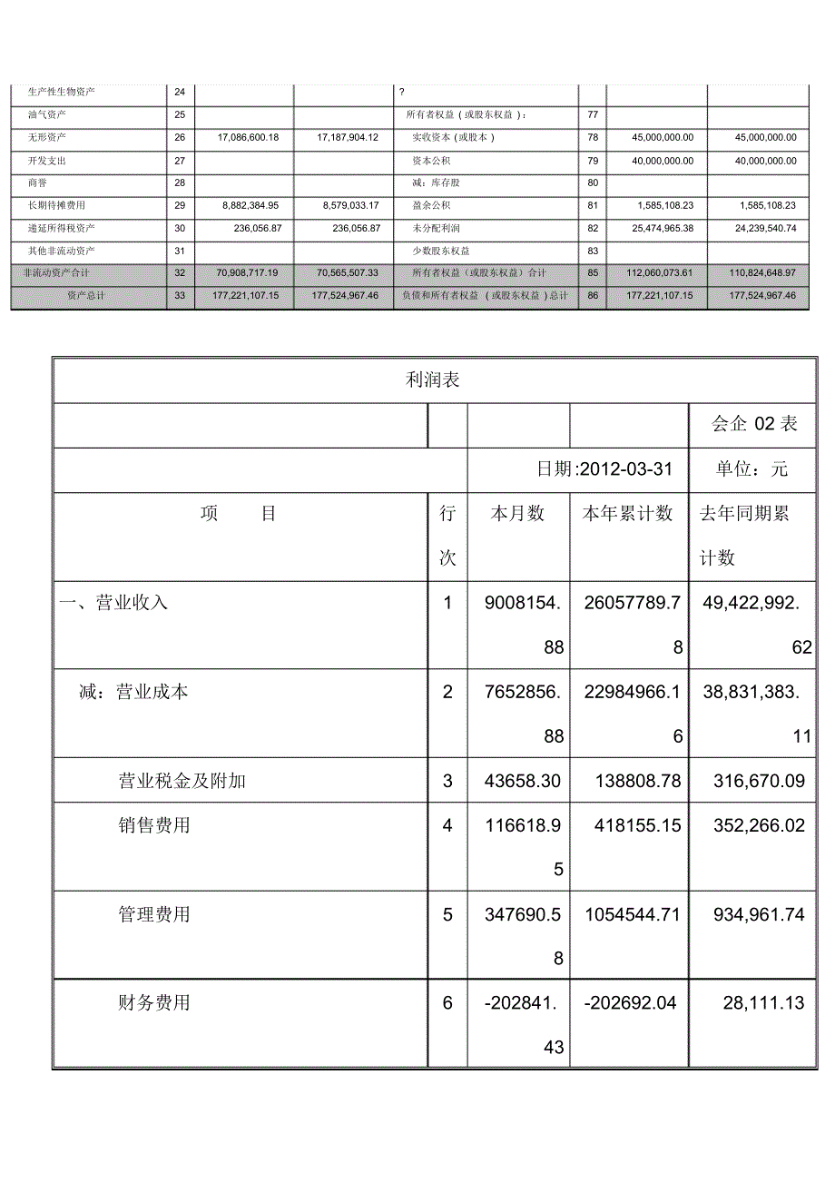 2013年搜集某一上市公司近期的资产负债表和利润表-试计算如下指标并加以分析_第2页