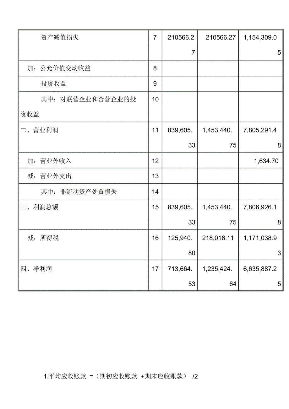 2013年搜集某一上市公司近期的资产负债表和利润表-试计算如下指标并加以分析_第3页