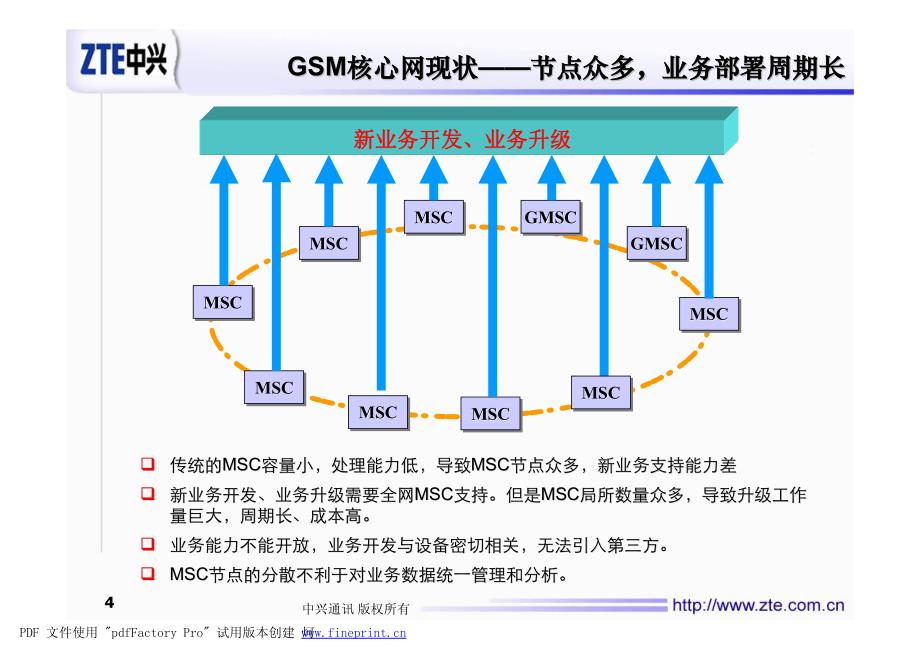 中兴：中兴通讯面向下一代网络解决方案_第4页