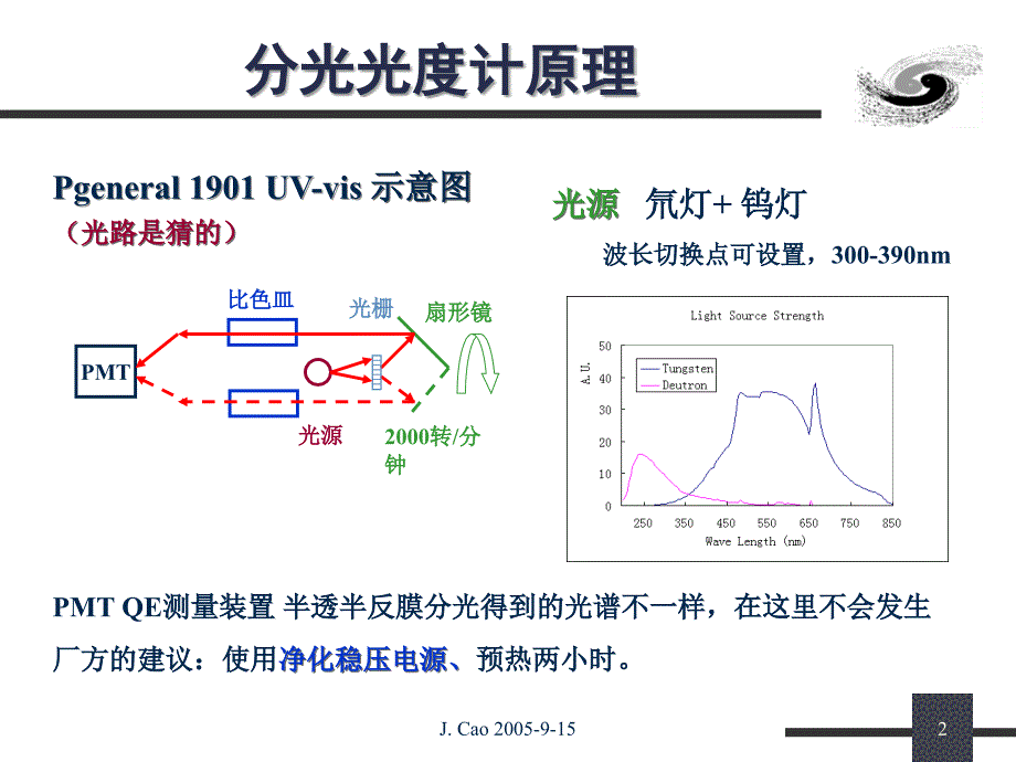 UV-vis分光光度计_第2页
