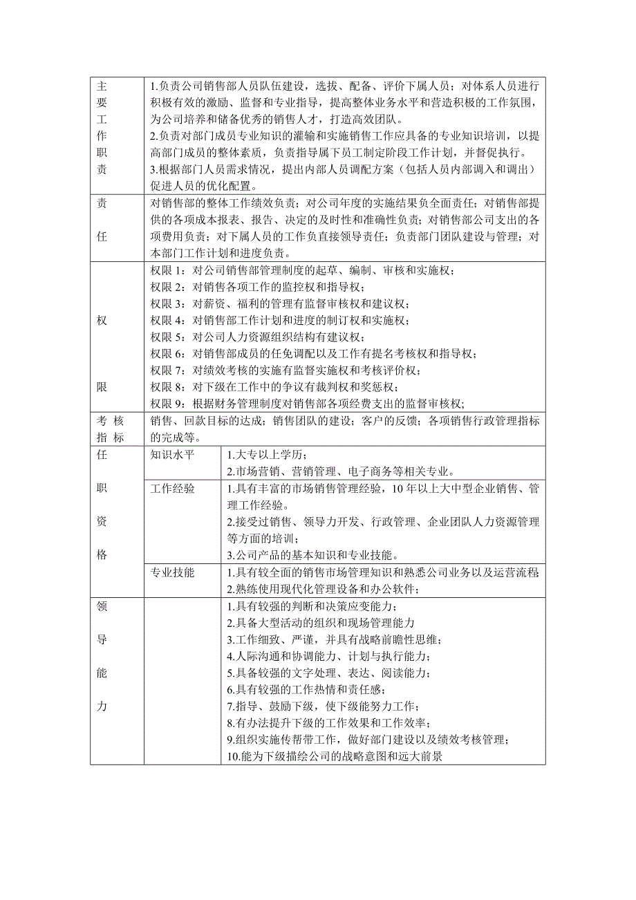 公司销售部管理规章制度_第4页