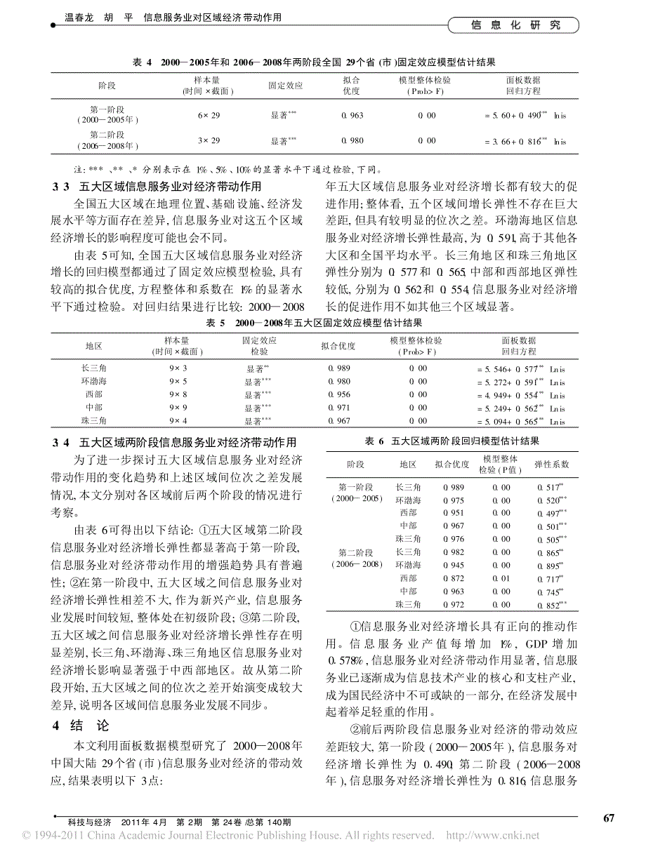 信息服务业对区域经济带动作用_基于29个省_市_2000_2008年面板数据_第4页