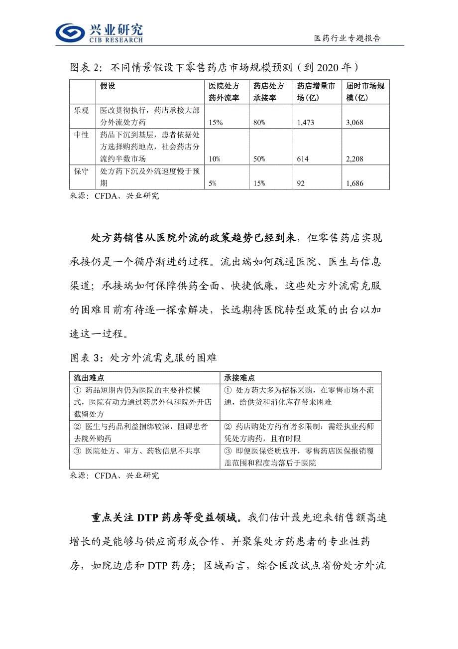 零售药店行业之展望篇：春暖冰融，聚流入海_第5页