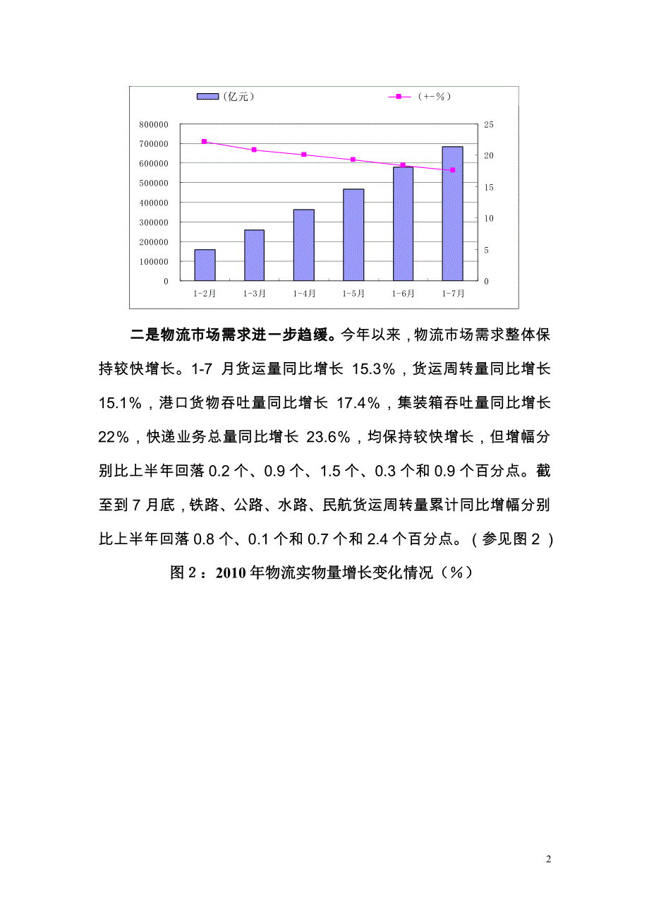 2010年7月我国物流运行增速继续放缓_第2页