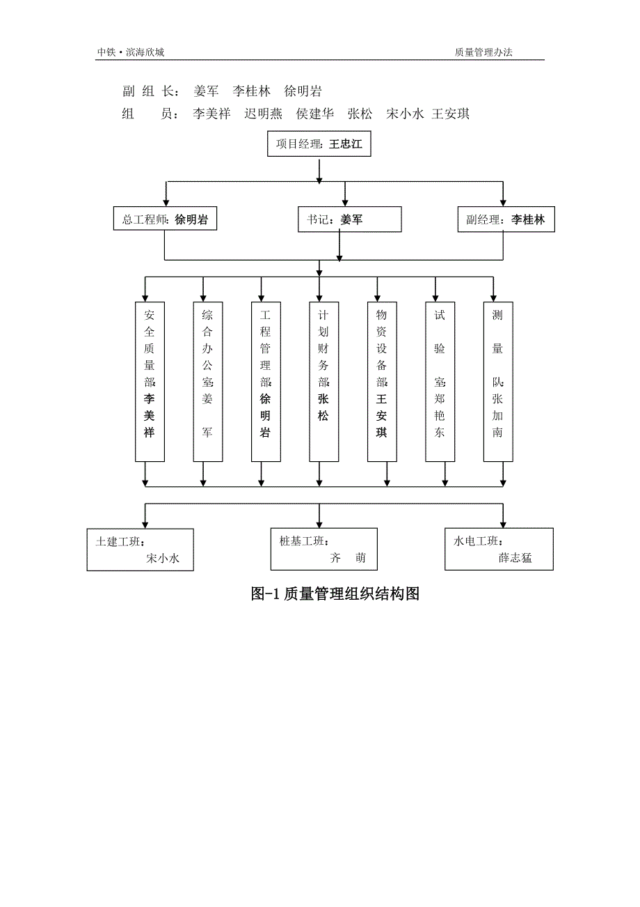 工程质量管理办法_第2页