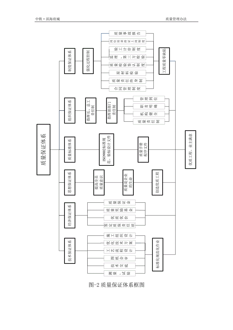 工程质量管理办法_第3页