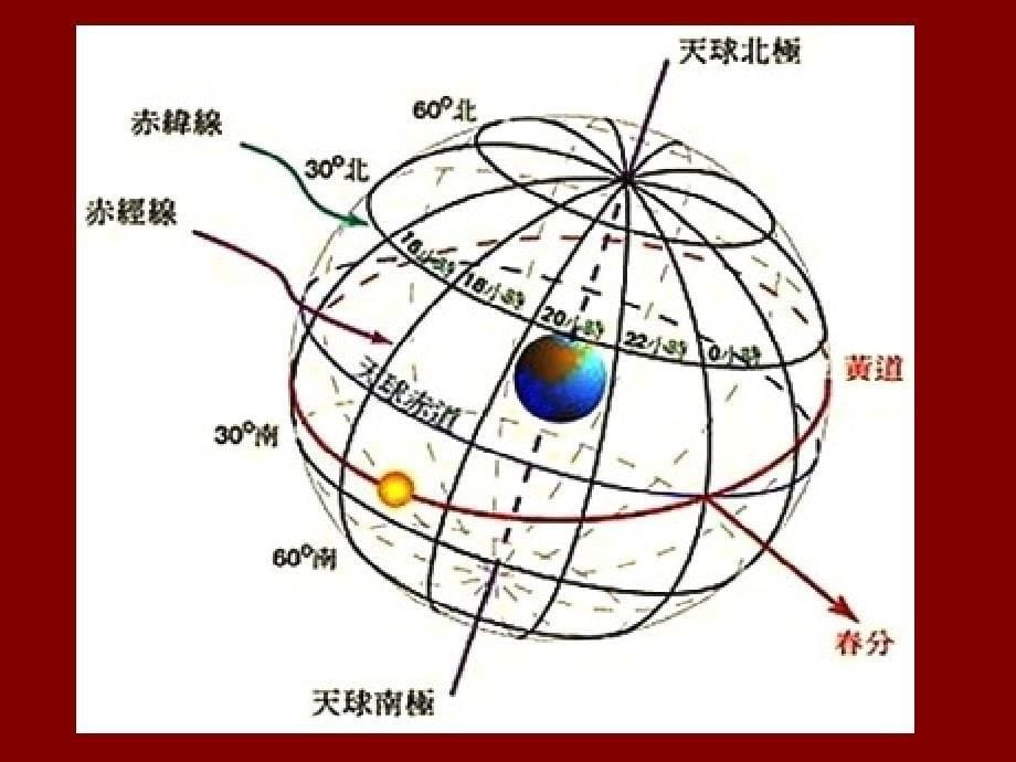 中国传统特色文化之二_第5页