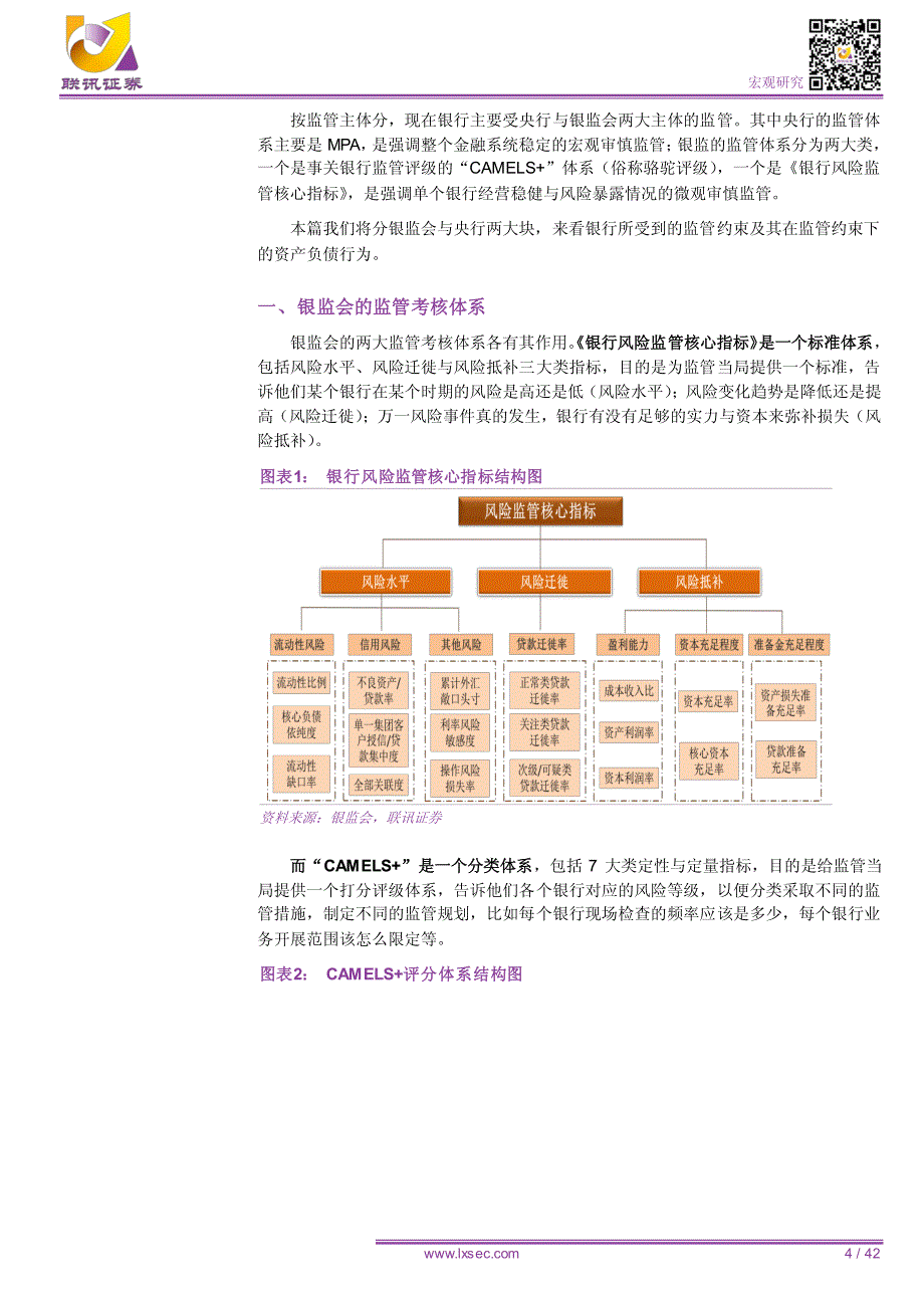 联讯宏观专题研究：监管体系与银行资产负债行为手册_第4页