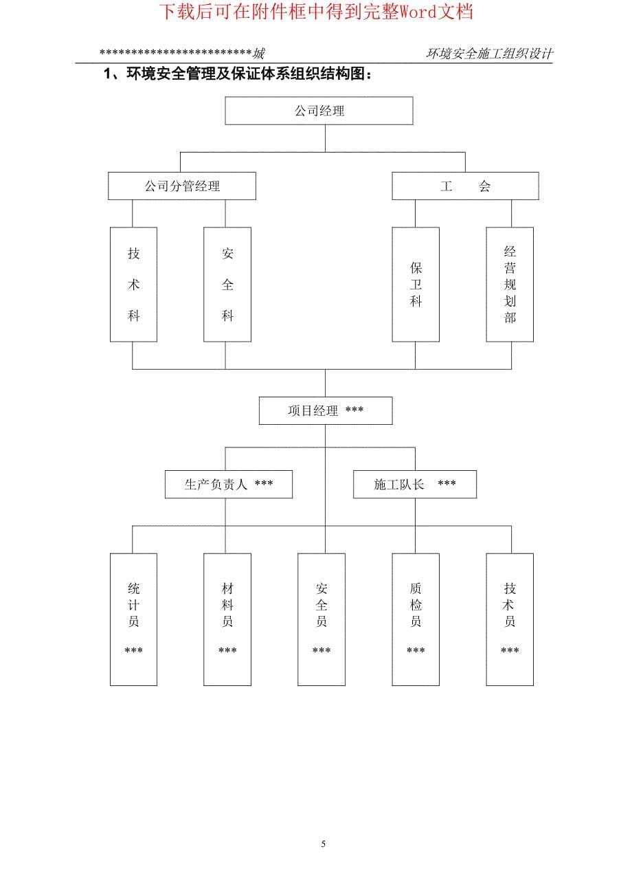 某市综合楼通风空调工程环境安全施工组织设计_第5页