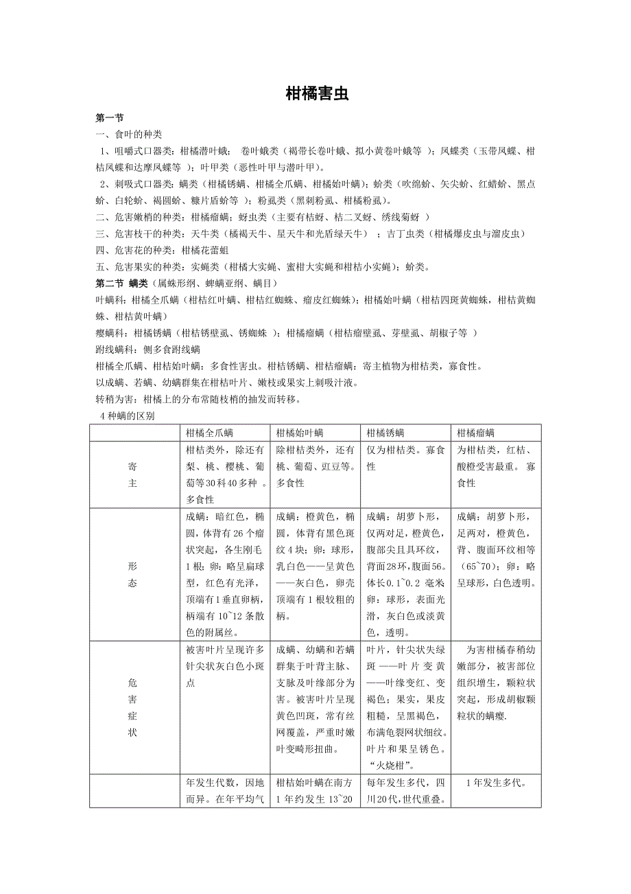 昆虫学-柑橘害虫_第1页